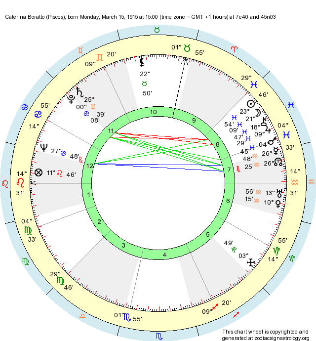 Birth Chart Caterina Boratto Pisces Zodiac Sign Astrology