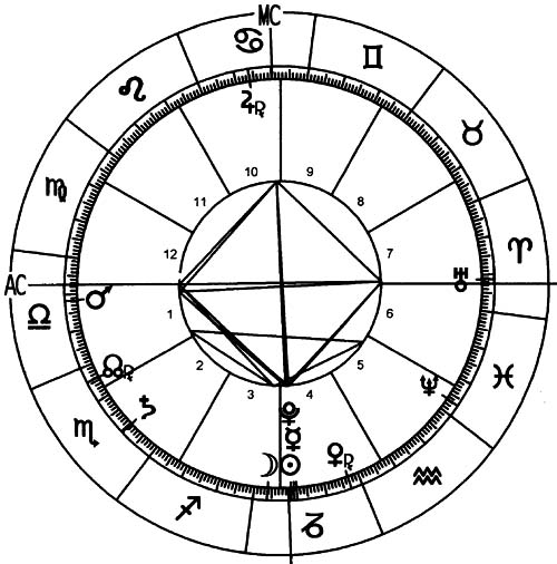 2014 Zodiac Sign Forecast - Zodiac Sign Astrology