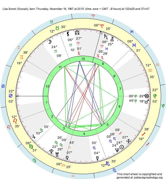 birth-chart-lisa-bonet-scorpio-zodiac-sign-astrology