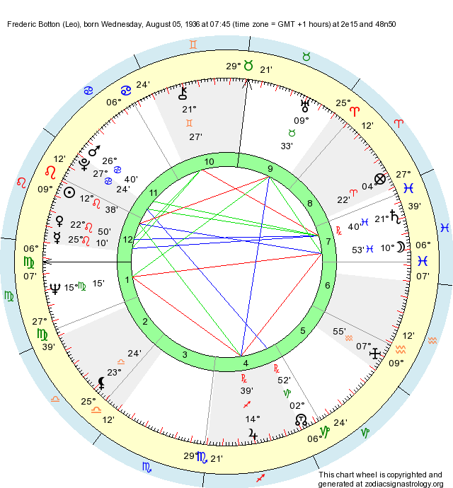 Birth Chart Frederic Botton (Leo) - Zodiac Sign Astrology