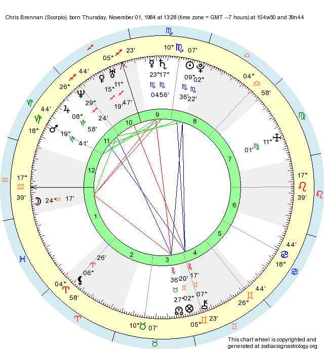 Birth Chart Chris Brennan (Scorpio) Zodiac Sign Astrology