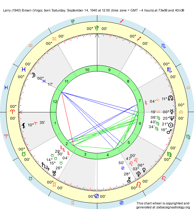 Birth Chart Larry (1940) Brown (Virgo) Zodiac Sign Astrology