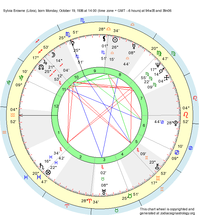 Birth Chart Sylvia Browne (Libra) - Zodiac Sign Astrology