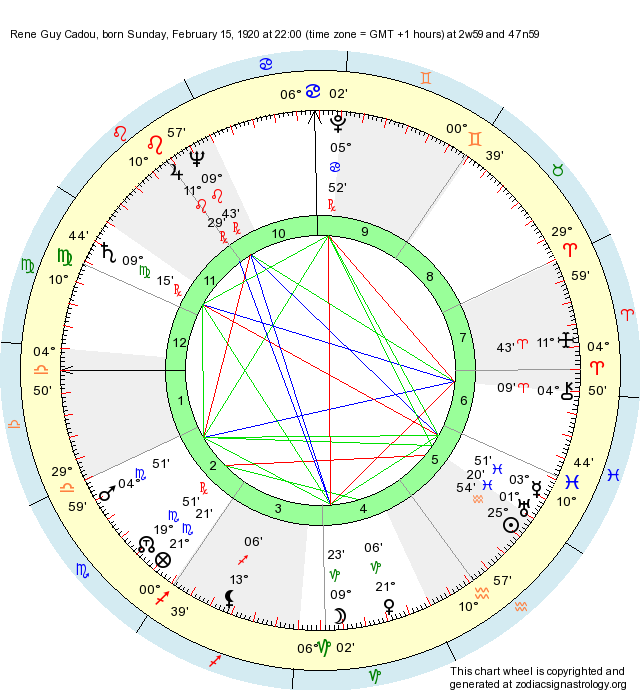 Birth Chart Rene Guy Cadou (Aquarius) - Zodiac Sign Astrology