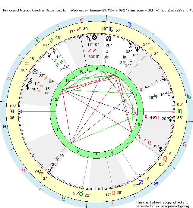 birth-chart-princess-of-monaco-caroline-aquarius-zodiac-sign-astrology