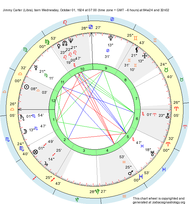 Birth Chart Jimmy Carter (Libra) Zodiac Sign Astrology