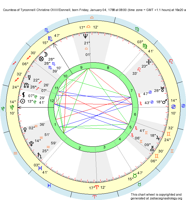 Birth Chart Countess of Tyrconnell Christine O'Donnell (Capricorn ...