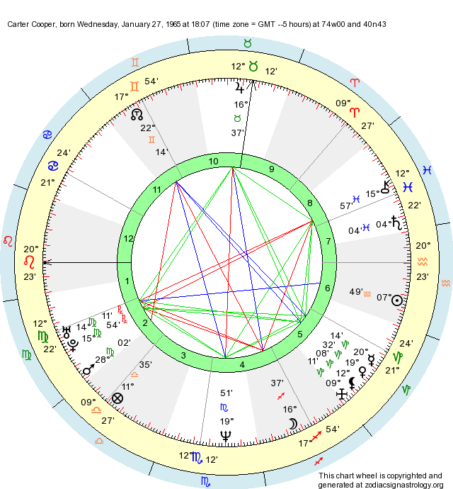 Birth Chart Carter Cooper (Aquarius) Zodiac Sign Astrology