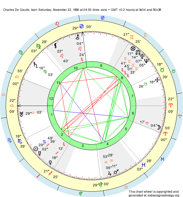 Birth Chart Charles De Gaulle (Scorpio) - Zodiac Sign Astrology