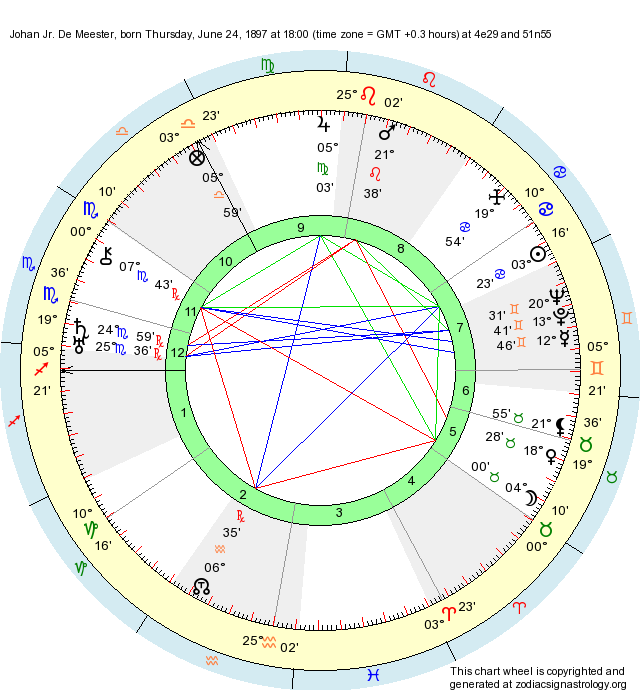 birth-chart-johan-jr-de-meester-cancer-zodiac-sign-astrology