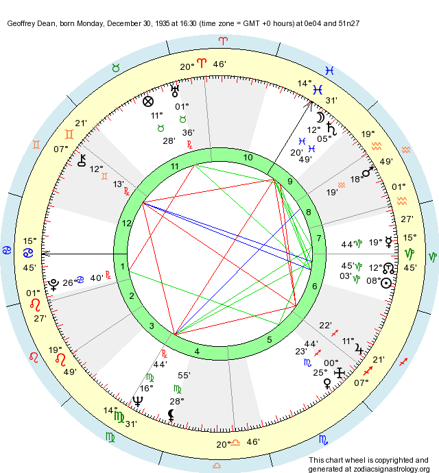 Birth Chart Geoffrey Dean (Capricorn) Zodiac Sign Astrology