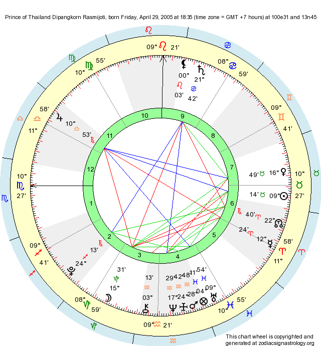 Birth Chart Prince of Thailand Dipangkorn Rasmijoti (Taurus) - Zodiac ...