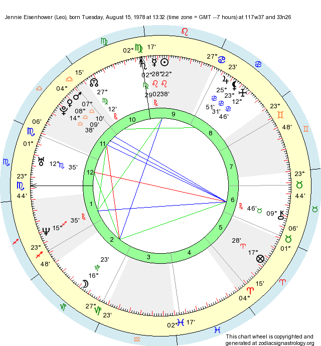 Birth Chart Jennie Eisenhower (Leo) Zodiac Sign Astrology