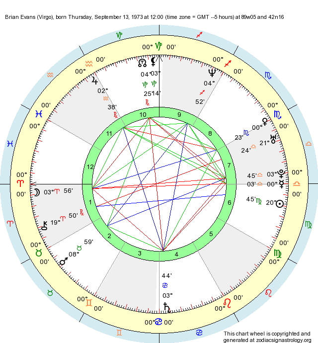 Birth Chart Brian Evans (Virgo) Zodiac Sign Astrology