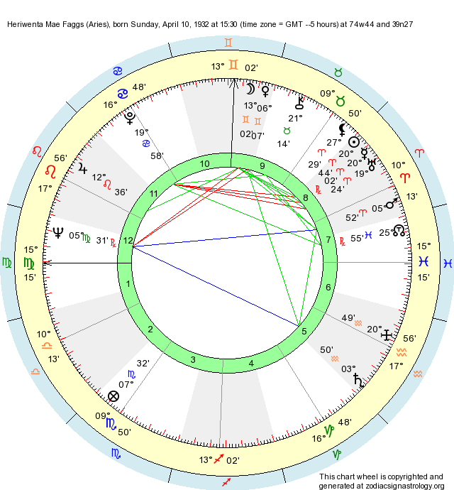 Birth Chart Heriwenta Mae Faggs (Aries) Zodiac Sign Astrology