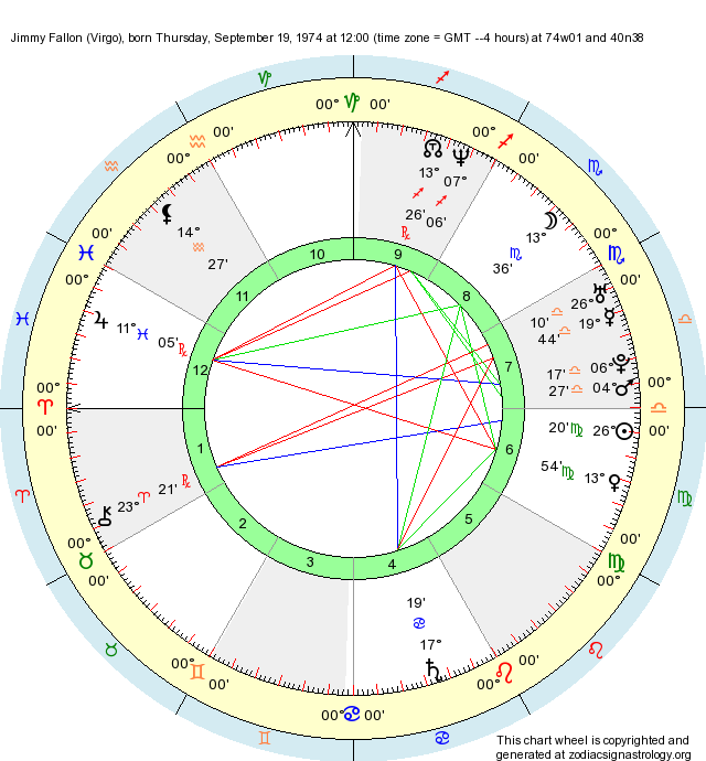 Birth Chart Jimmy Fallon (Virgo) Zodiac Sign Astrology