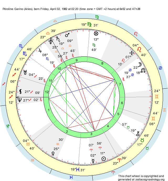 Birth Chart Péroline Garino (Aries) - Zodiac Sign Astrology
