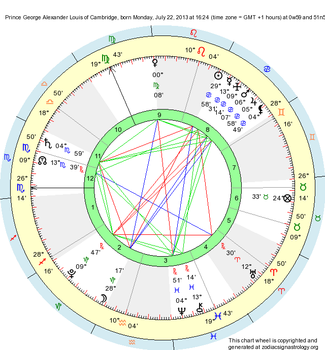 Birth Chart Prince Alexander Louis of Cambridge (Cancer