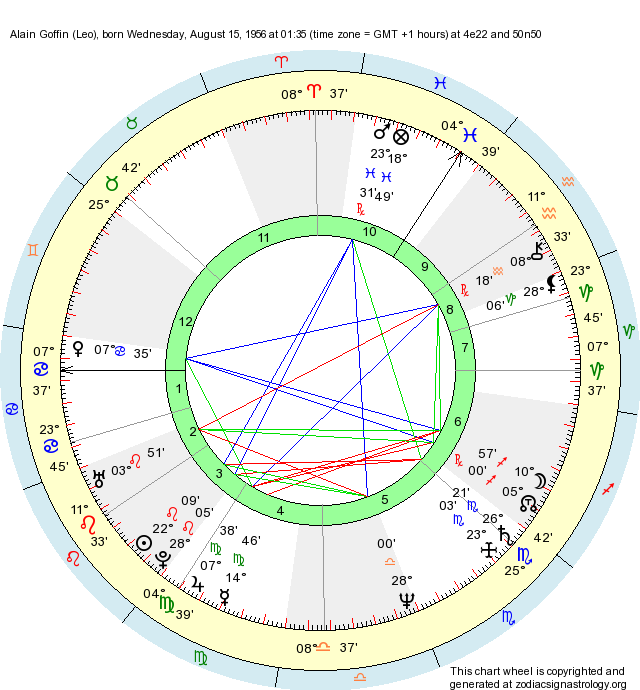 Birth Chart Alain Goffin (Leo) - Zodiac Sign Astrology