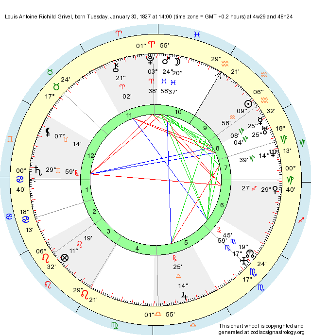 Birth Chart Louis Antoine Richild Grivel (Aquarius) - Zodiac Sign Astrology