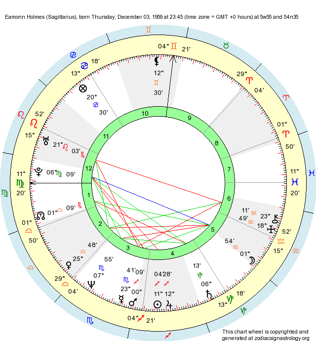 Birth Chart Eamonn Holmes (Sagittarius) Zodiac Sign Astrology