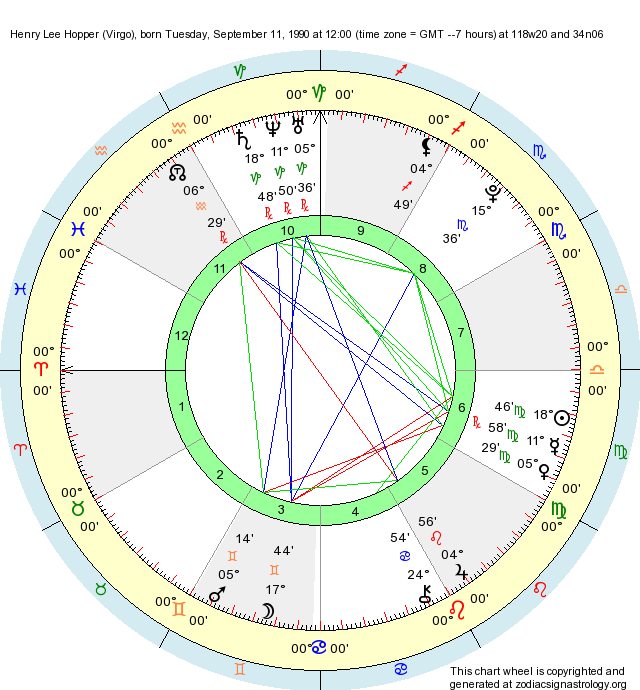 Birth Chart Henry Lee Hopper (Virgo) Zodiac Sign Astrology