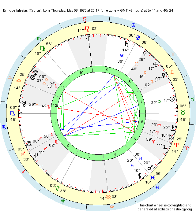 Birth Chart Enrique Iglesias (Taurus) Zodiac Sign Astrology