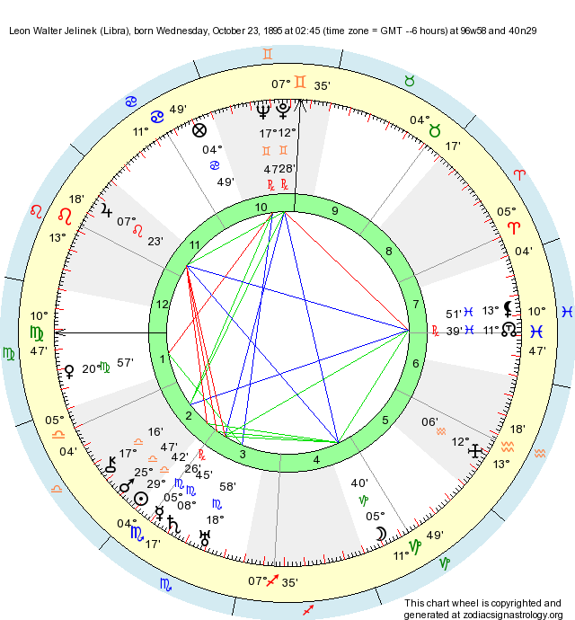 Birth Chart Leon Walter Jelinek (Libra) - Zodiac Sign Astrology