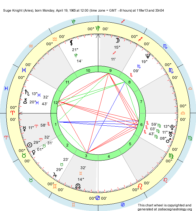 Birth Chart Suge Knight (Aries) Zodiac Sign Astrology