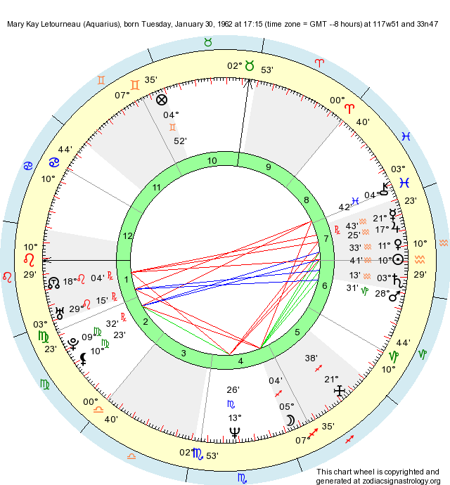 Birth Chart Mary Kay Letourneau (Aquarius) Zodiac Sign Astrology