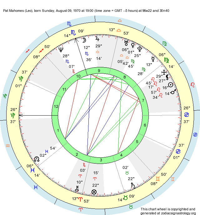Birth Chart Pat Mahomes (Leo) Zodiac Sign Astrology