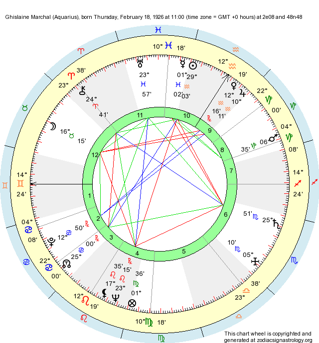 Birth Chart Ghislaine Marchal (Aquarius) Zodiac Sign Astrology