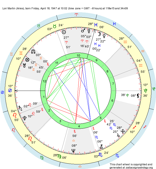 Birth Chart Lori Martin (Aries) Zodiac Sign Astrology