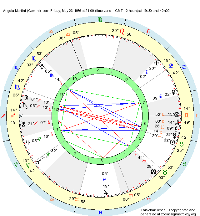 Birth Chart Angela Martini (Gemini) Zodiac Sign Astrology