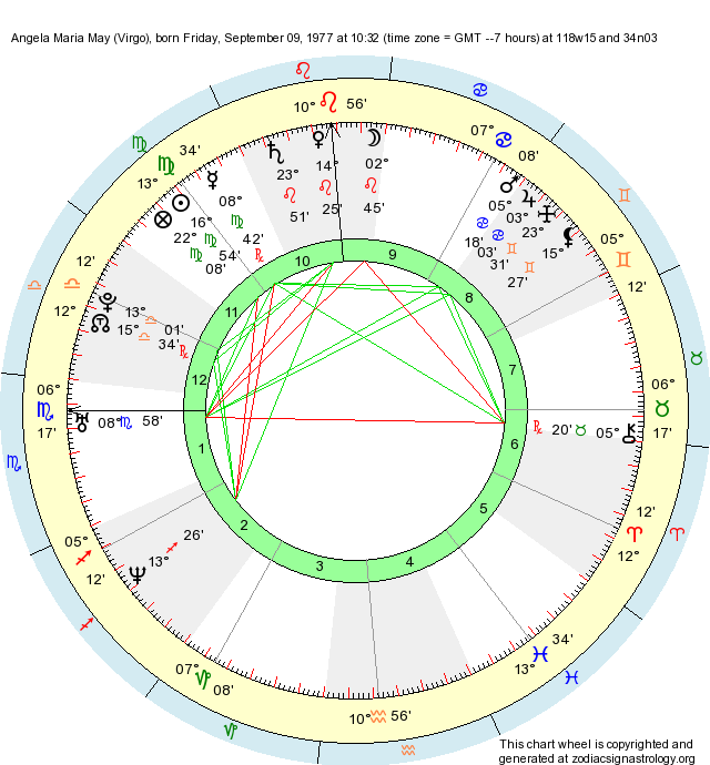 Birth Chart Angela Maria May (Virgo) Zodiac Sign Astrology