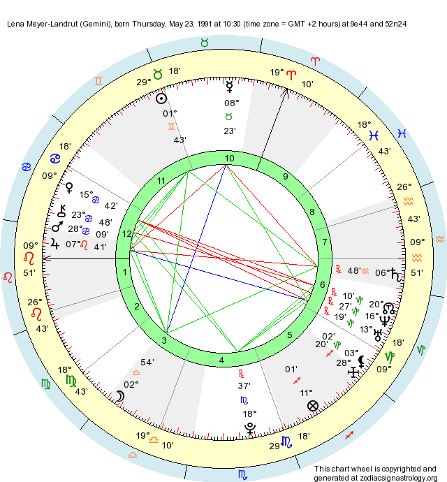 Birth Chart Lena Meyer-Landrut (Gemini) - Zodiac Sign Astrology