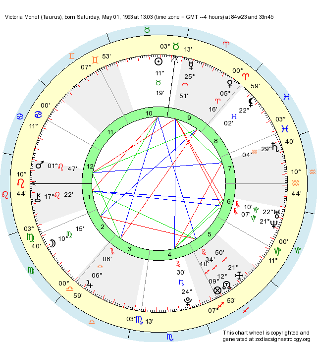 Birth Chart Victoria (Taurus) Zodiac Sign Astrology