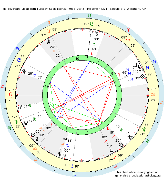 jp morgan astrology chart