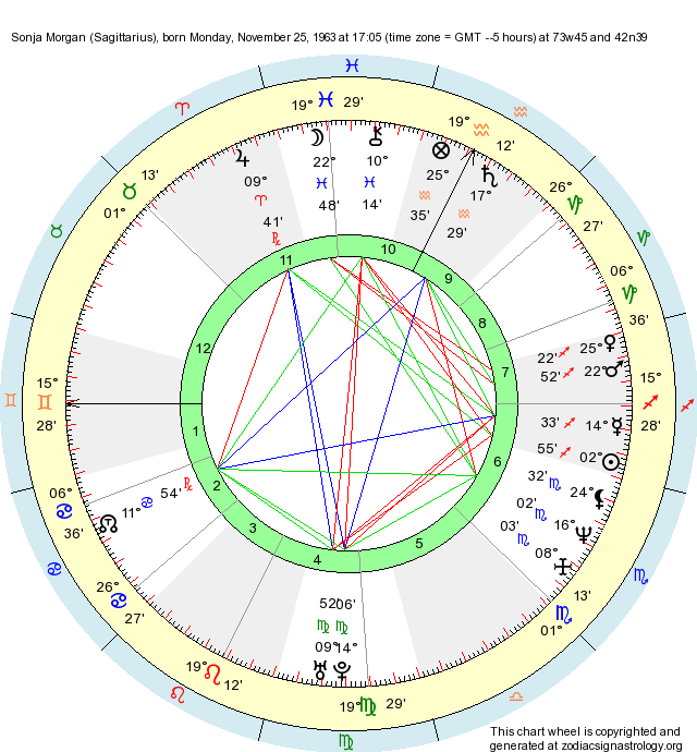 Birth Chart Sonja (Sagittarius) Zodiac Sign Astrology