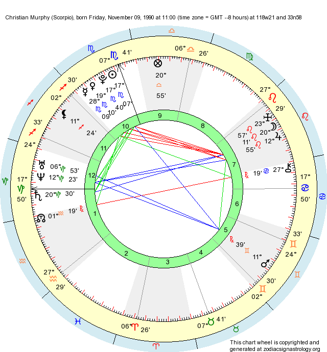 Murphy Birth Chart