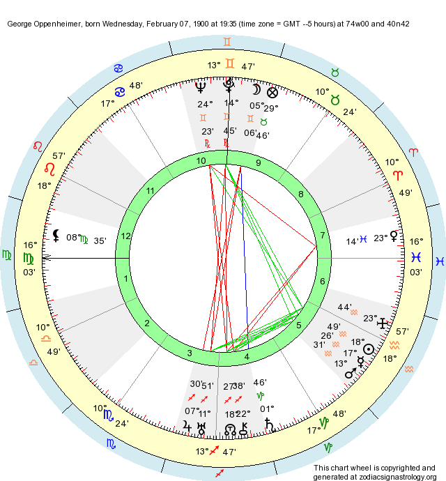 Birth Chart Oppenheimer (Aquarius) Zodiac Sign Astrology