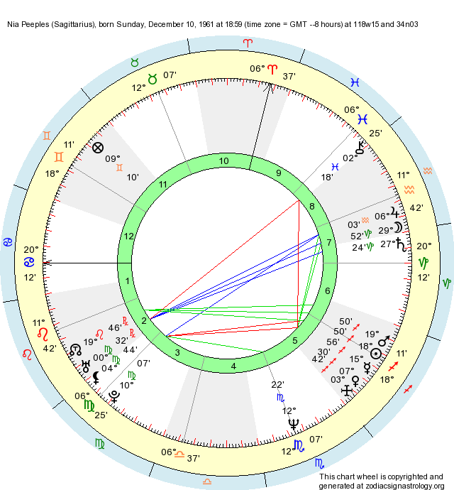 Birth Chart Nia Peeples (Sagittarius) Zodiac Sign Astrology