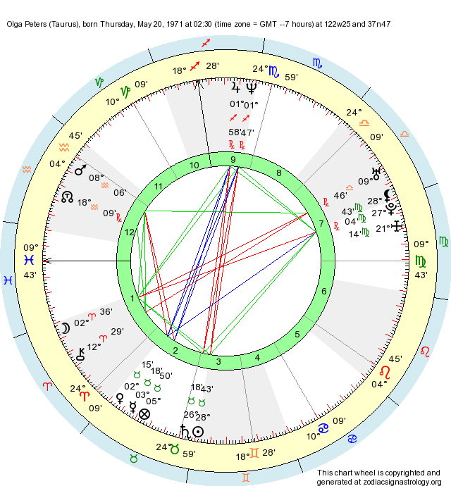 birth-chart-olga-peters-taurus-zodiac-sign-astrology