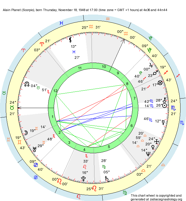 Birth Chart Alain Planet (Scorpio) - Zodiac Sign Astrology