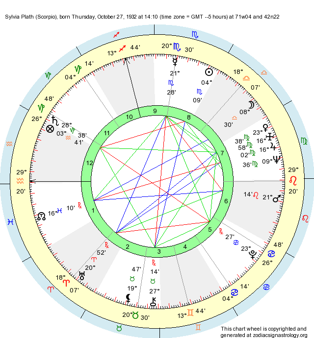 Birth Chart Sylvia Plath (Scorpio) Zodiac Sign Astrology