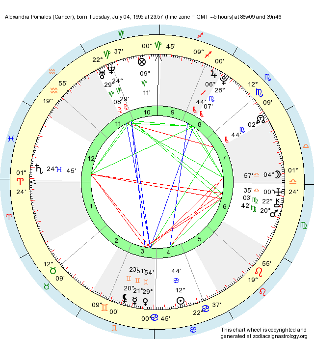 Birth Chart Alexandra Pomales (Cancer) Zodiac Sign Astrology