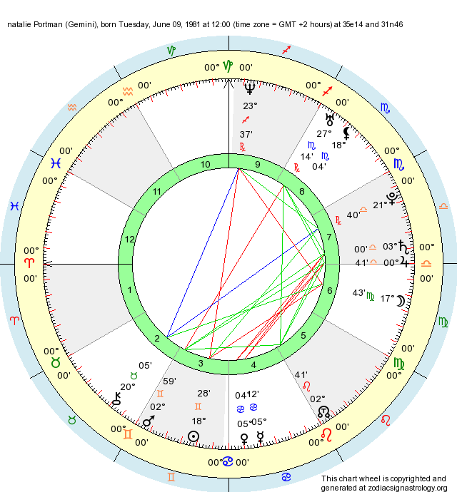 birth-chart-natalie-portman-gemini-zodiac-sign-astrology