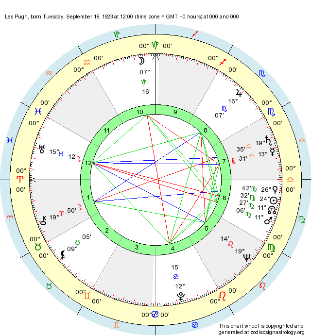 Birth Chart Les Pugh (Virgo) Zodiac Sign Astrology