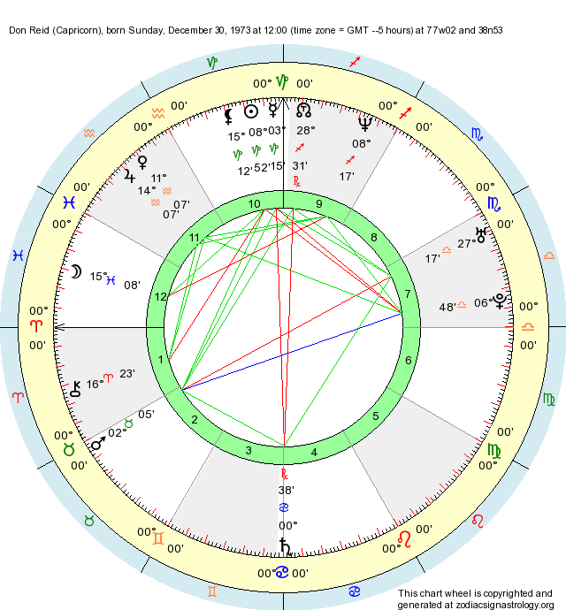 Birth Chart Don Reid (Capricorn) - Zodiac Sign Astrology