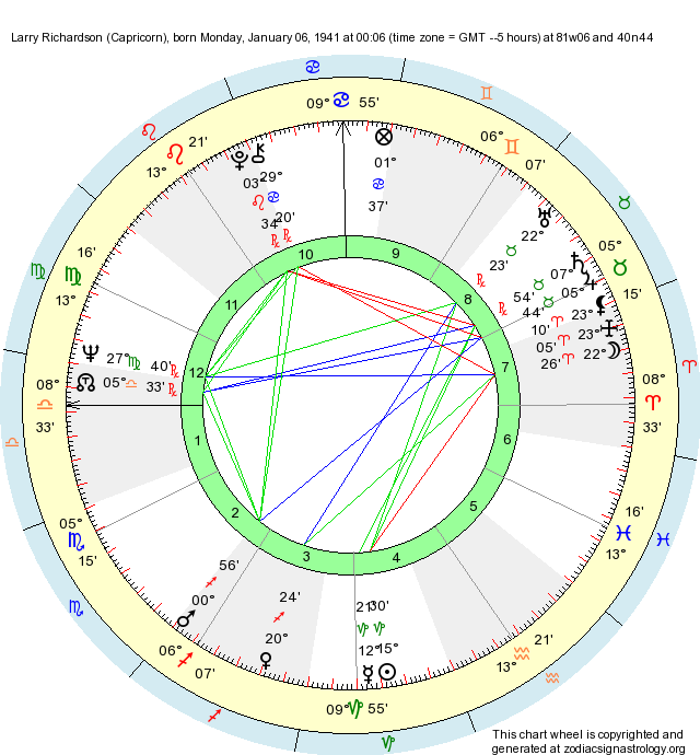 birth-chart-larry-richardson-capricorn-zodiac-sign-astrology